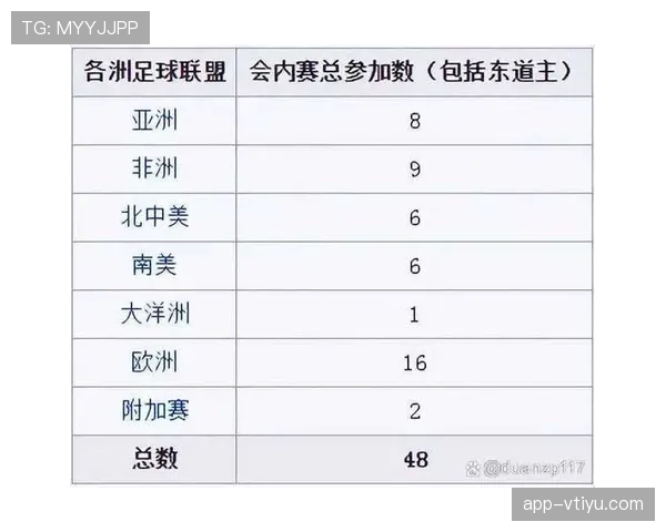 2026世界杯48队如何分成12个小组的规则详解