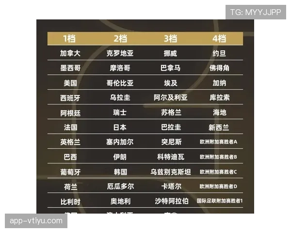 2026世界杯48支球队怎么分组，12个小组每组4队的分组规则是什么