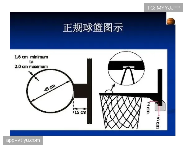 新手必看：篮球卡位犯规规则怎么判定才算合理对抗？