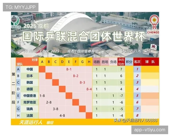 2026世界杯小组赛出局球队名单一览
