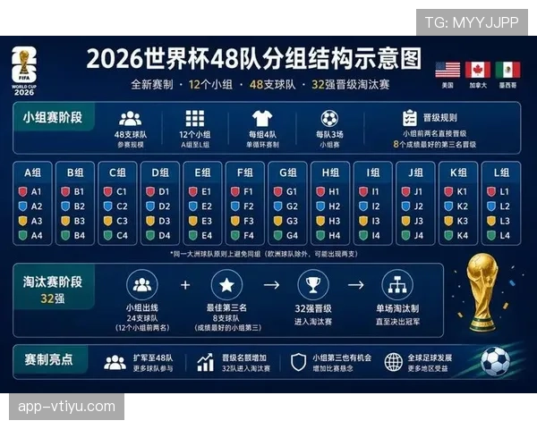 2026世界杯小组赛末轮比分汇总：关键比赛结果整理